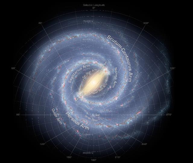 太阳系在银河系中，银河系位于超星系团，那比超星系团更大的是？798 / 作者:hoei / 帖子ID:51975