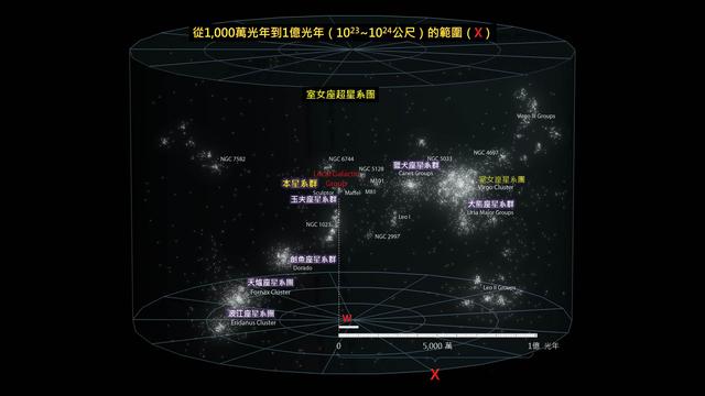 太阳系在银河系中，银河系位于超星系团，那比超星系团更大的是？975 / 作者:hoei / 帖子ID:51975