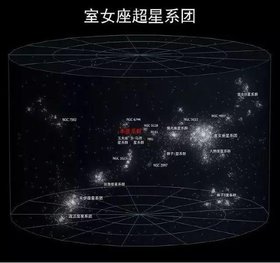 星系群和星系团的联系是什么902 / 作者:LLL_111 / 帖子ID:51976