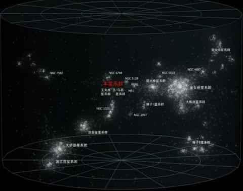 太阳系位于银河系，银河系位于超星系团，超星系团上一级是什么？916 / 作者:dzlqsq / 帖子ID:51978