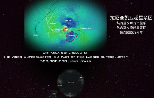 这个宇宙中最大的“超星系群”排名！大到怀疑整个人生331 / 作者:lillian0630 / 帖子ID:51983
