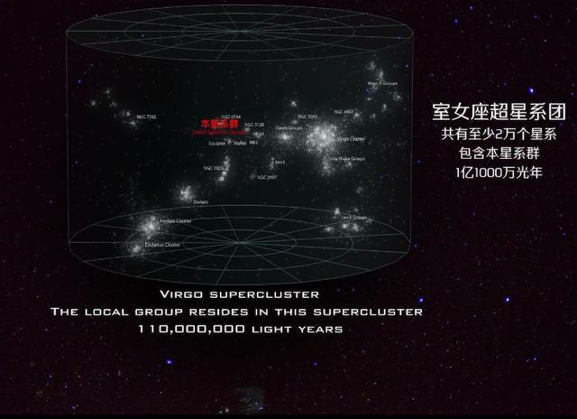 这个宇宙中最大的“超星系群”排名！大到怀疑整个人生851 / 作者:lillian0630 / 帖子ID:51983