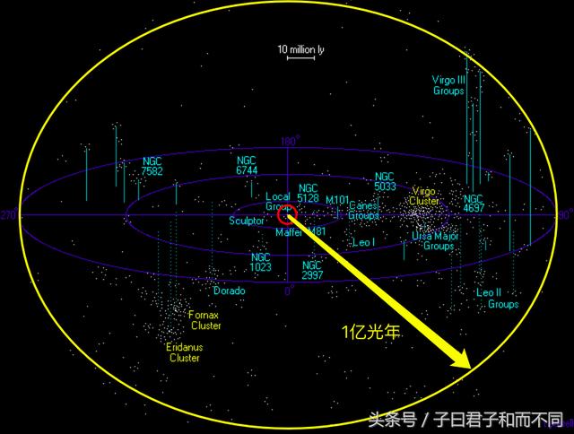 距离100,000,000光年：室女座超星系团425 / 作者:wz306 / 帖子ID:51987