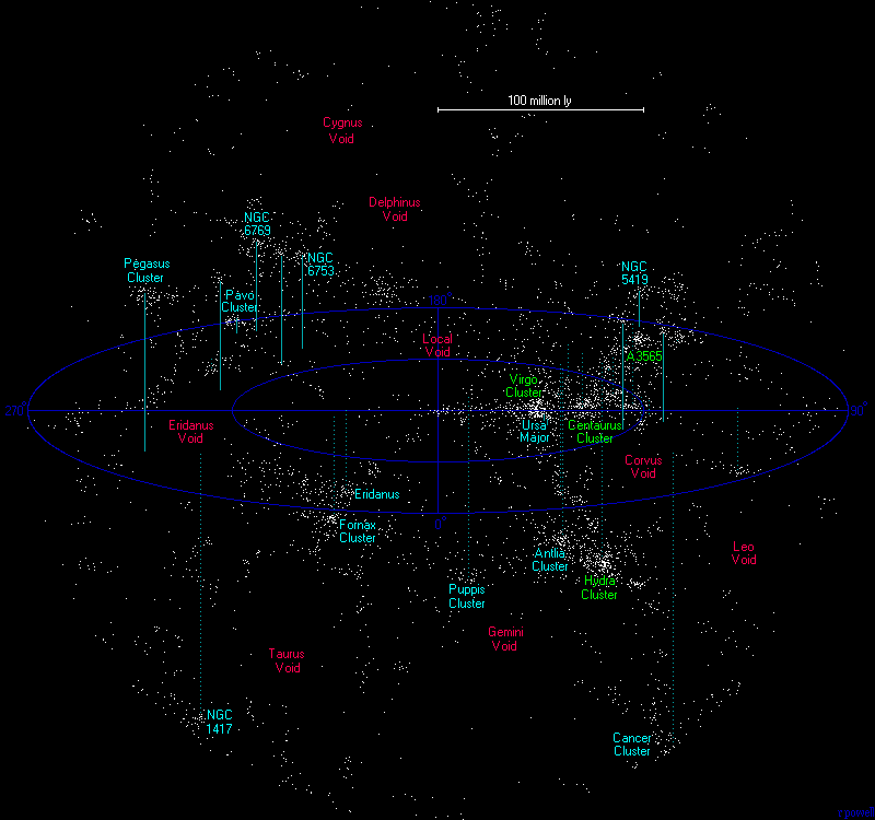 距离100,000,000光年：室女座超星系团229 / 作者:wz306 / 帖子ID:51987