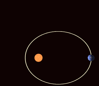 行星轨道进动是咋回事？两大引力理论的角逐改变我们对宇宙的理解763 / 作者:華大夫 / 帖子ID:52063
