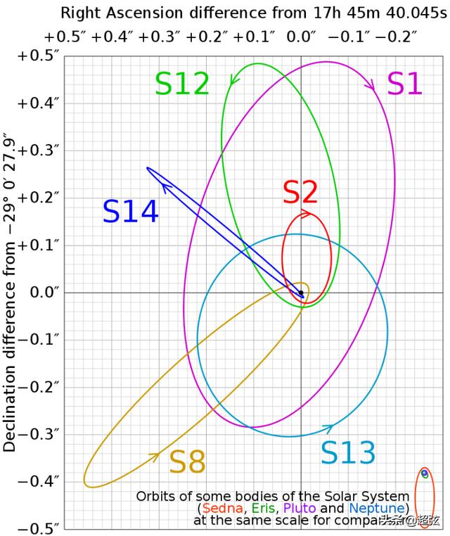 银河系黑洞突然爆发！科学家沸腾了！几个小时亮度疯长75倍266 / 作者:694207667 / 帖子ID:52086
