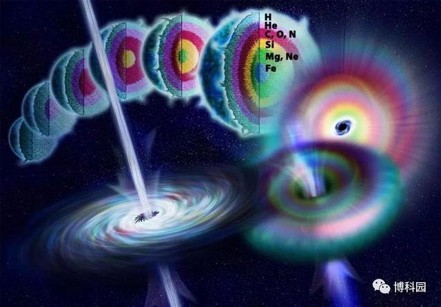 超大质量恒星如何死亡的？超新星、超超新星、还是直接坍塌成黑洞？529 / 作者:pybbs / 帖子ID:52094