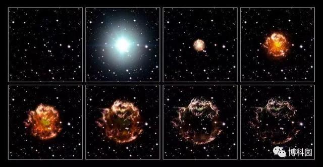 超大质量恒星如何死亡的？超新星、超超新星、还是直接坍塌成黑洞？353 / 作者:pybbs / 帖子ID:52094