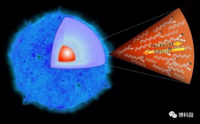 超大质量恒星如何死亡的？超新星、超超新星、还是直接坍塌成黑洞？120 / 作者:pybbs / 帖子ID:52094