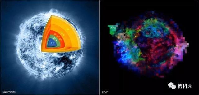 超大质量恒星如何死亡的？超新星、超超新星、还是直接坍塌成黑洞？412 / 作者:pybbs / 帖子ID:52094