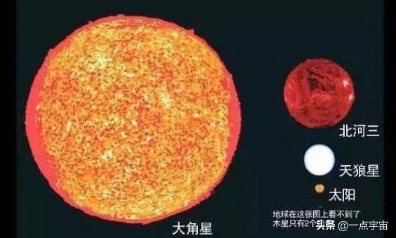 已宇宙中最大的星球到底有多大？大到不可理喻，大到你怀疑人生！221 / 作者:tgboler / 帖子ID:52123