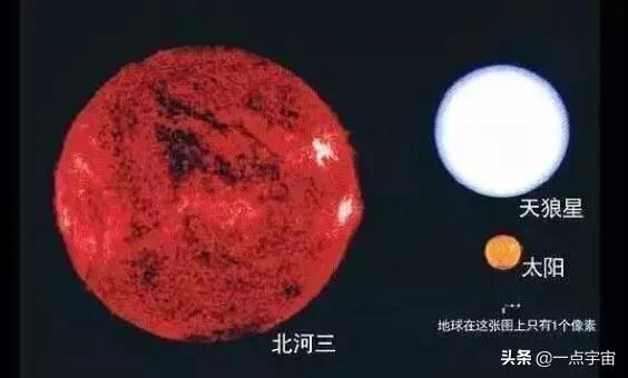 已宇宙中最大的星球到底有多大？大到不可理喻，大到你怀疑人生！524 / 作者:tgboler / 帖子ID:52123