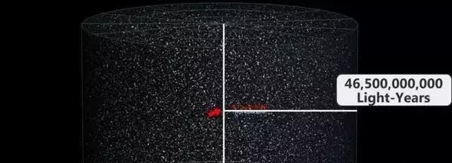 宇宙到底有多大？离开太阳你会发现宇宙大的让人叹为观止745 / 作者:可梦吧 / 帖子ID:52142