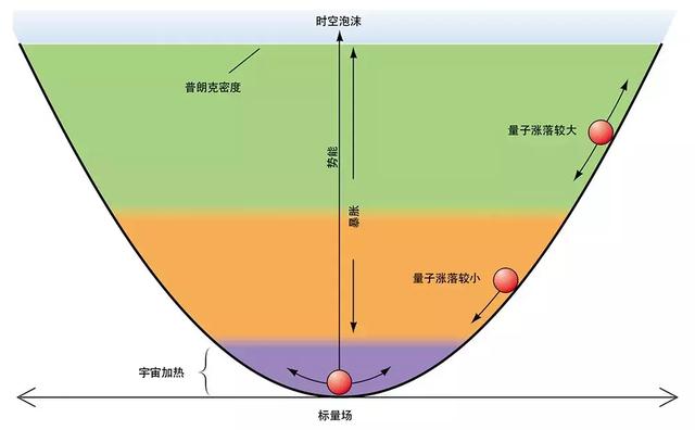 在这个理论中，宇宙得以永生：每个宇宙，都在无限自我复制？619 / 作者:5674152 / 帖子ID:52143