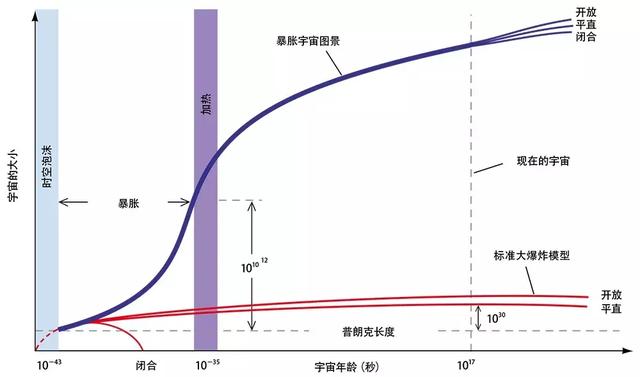 在这个理论中，宇宙得以永生：每个宇宙，都在无限自我复制？95 / 作者:5674152 / 帖子ID:52143