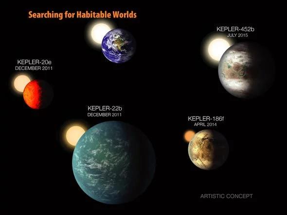 银河系有100亿颗类地行星，每4颗类日恒星中就有一颗拥有宜居地球984 / 作者:LThhVopG / 帖子ID:52154