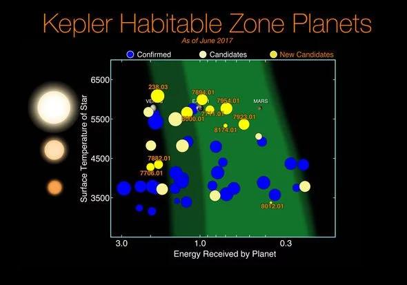银河系有100亿颗类地行星，每4颗类日恒星中就有一颗拥有宜居地球311 / 作者:LThhVopG / 帖子ID:52154