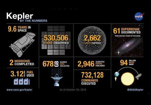 寻找外星人重要一步：银河系中存在50亿到100亿颗温暖类地行星14 / 作者:2125326 / 帖子ID:52155
