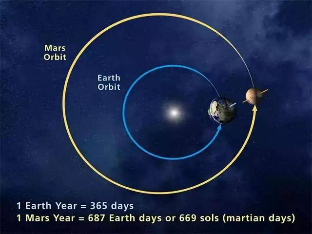 宇宙的尺度，是如何算出来的？又有多大？973 / 作者:光头人1 / 帖子ID:52165