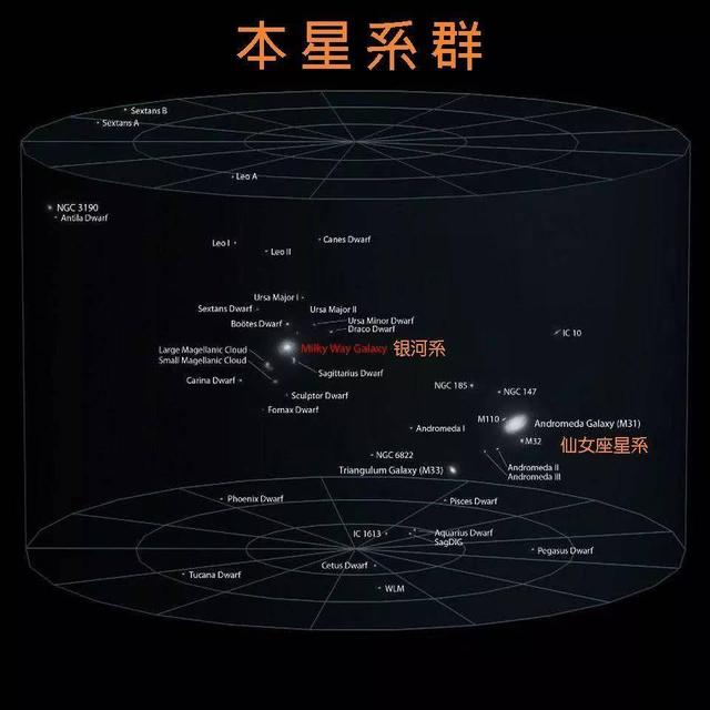 宇宙的尺度，是如何算出来的？又有多大？331 / 作者:光头人1 / 帖子ID:52165