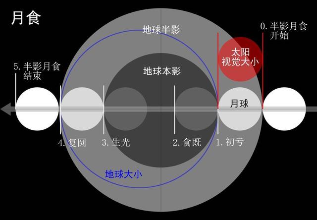 宇宙的尺度，是如何算出来的？又有多大？709 / 作者:光头人1 / 帖子ID:52165