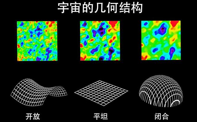 宇宙有多重？相当于1000万亿亿个太阳的质量885 / 作者:13633808 / 帖子ID:52201