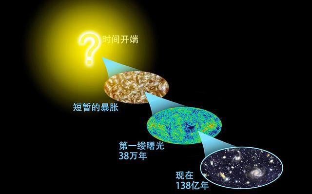 宇宙有多重？相当于1000万亿亿个太阳的质量66 / 作者:13633808 / 帖子ID:52201