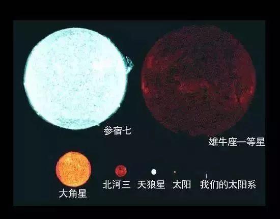 宇宙到底有多大？离开太阳系你会发现宇宙大的超乎想象343 / 作者:ejinjing / 帖子ID:52213