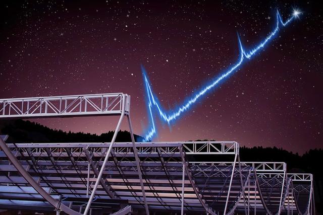 宇宙深处传来8个重复信号，那是外星文明发出的吗？738 / 作者:any941 / 帖子ID:52243