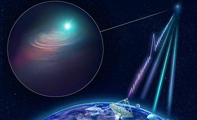 宇宙深处传来8个重复信号，那是外星文明发出的吗？7 / 作者:any941 / 帖子ID:52243