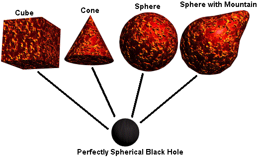 爱因斯坦的宇宙常数和暗能量的区别是什么？882 / 作者:aquila00 / 帖子ID:52247