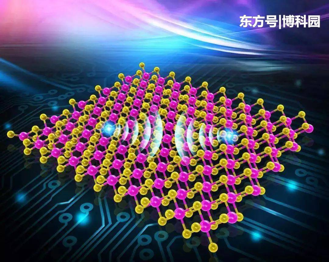 光和物质界面相互作用，是构成量子通信的基础？180 / 作者:levin2008 / 帖子ID:52264