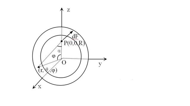 太阳系存在于宇宙的“空泡”之中，科学家：这是真的，引力不存在564 / 作者:cy4080 / 帖子ID:52278