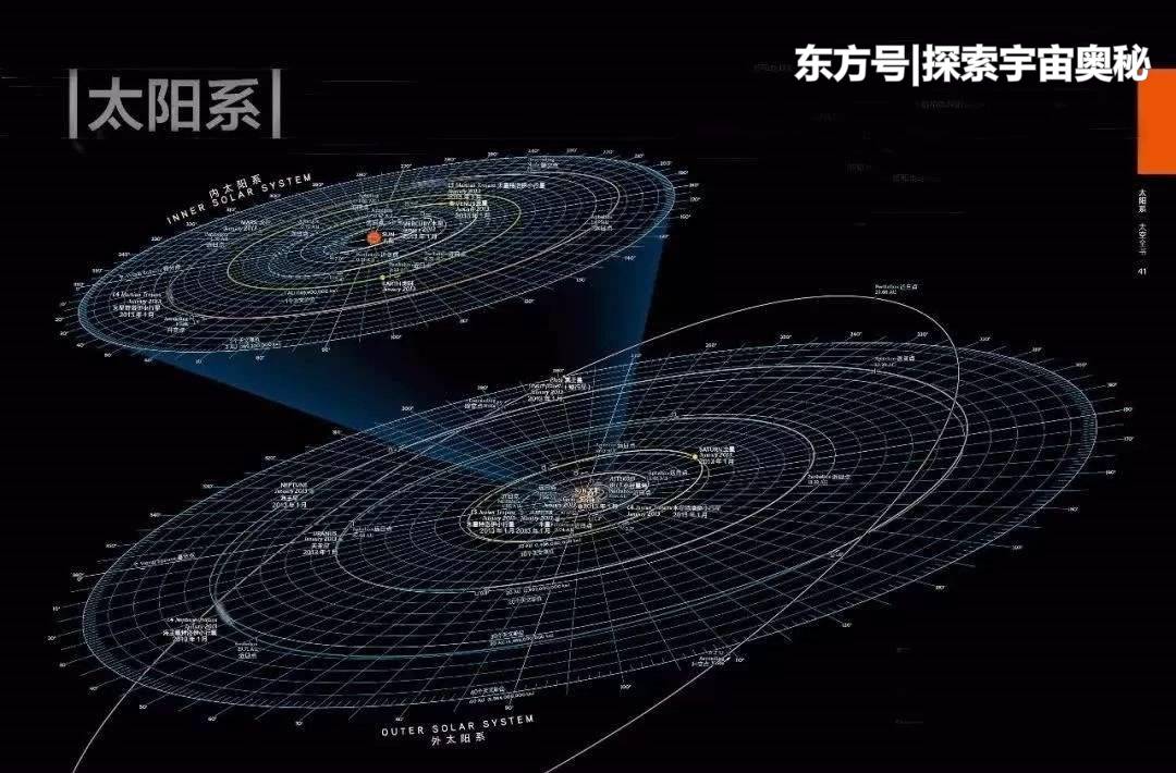 太阳系边缘发现结界，如透明光球将太阳系包裹，阻止人类向外探索79 / 作者:zero_river / 帖子ID:52290