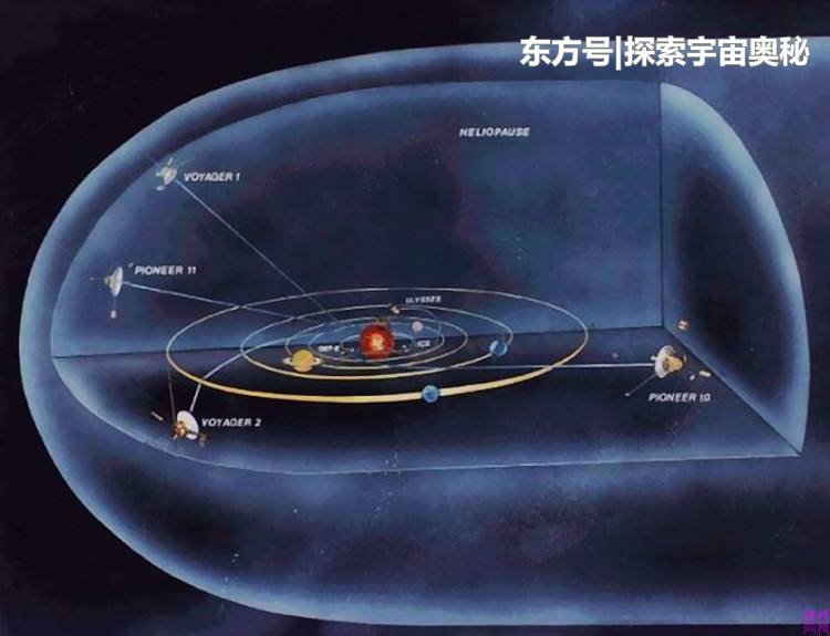 太阳系边缘发现结界，如透明光球将太阳系包裹，阻止人类向外探索459 / 作者:zero_river / 帖子ID:52290