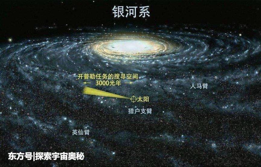人类为什么走不出太阳系？一旦在太空中“走失”，被救回概率为零603 / 作者:ejinjing / 帖子ID:52291