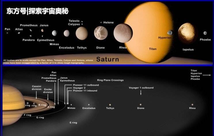 “泰坦”是人类最佳移民星球？科学家准备在一个罐子里寻找答案188 / 作者:常务管理员 / 帖子ID:52292