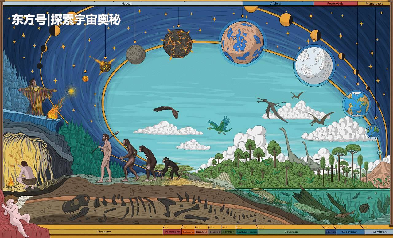 人类与黑猩猩基因仅差1.6%，生物基因透露出人类真正的起源地585 / 作者:爱上阿南 / 帖子ID:52296