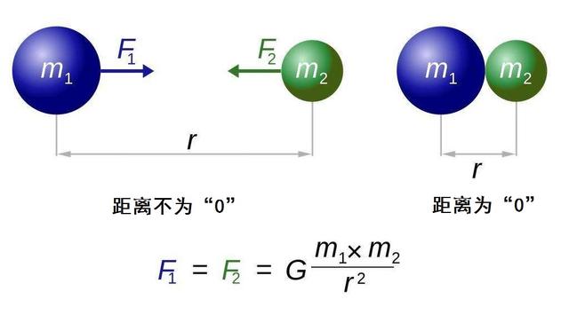 恒星质量比黑洞大得多，为什么它引力不如黑洞大，还被黑洞吞噬？253 / 作者:lillian0630 / 帖子ID:52306