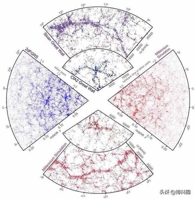 一口气就看懂宇宙的中心到底在哪？22 / 作者:流氓插件 / 帖子ID:52312