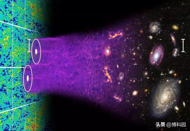 一口气就看懂宇宙的中心到底在哪？603 / 作者:流氓插件 / 帖子ID:52312