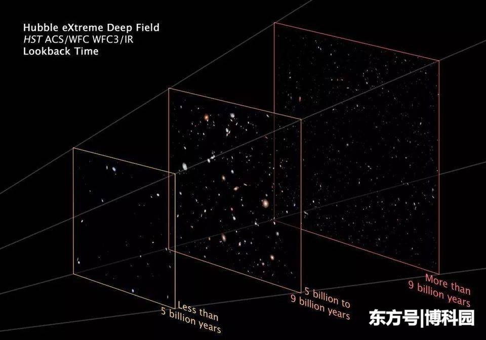 宇宙的中心在哪里？这一文，让你看懂宇宙中心到底在哪734 / 作者:keajoo / 帖子ID:52314
