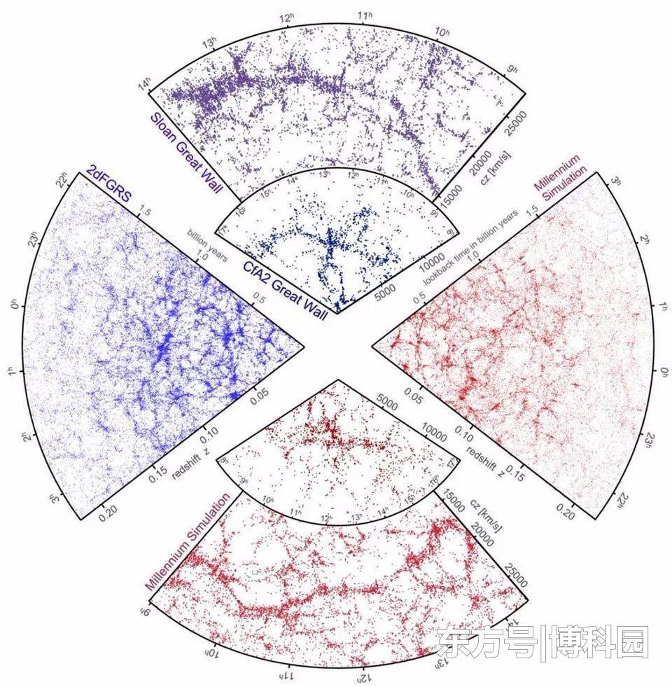 宇宙的中心在哪里？这一文，让你看懂宇宙中心到底在哪920 / 作者:keajoo / 帖子ID:52314