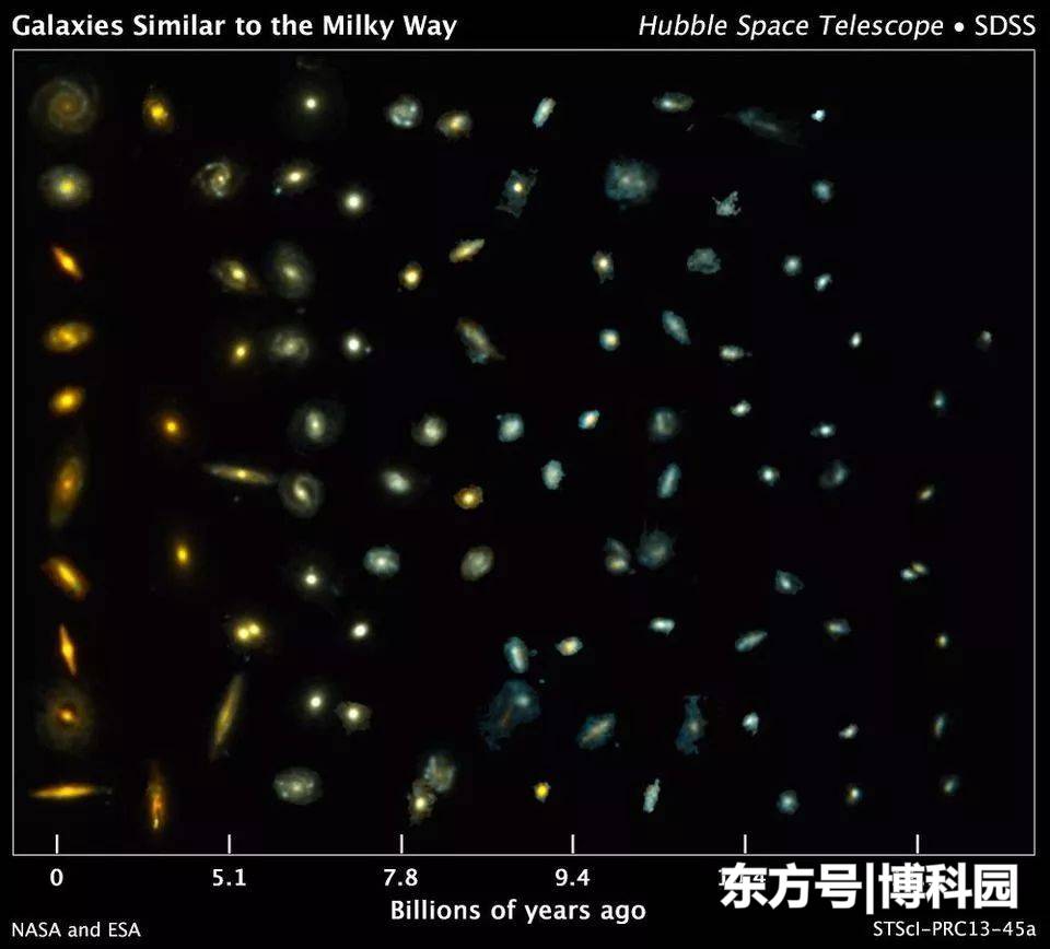 宇宙的中心在哪里？这一文，让你看懂宇宙中心到底在哪160 / 作者:keajoo / 帖子ID:52314