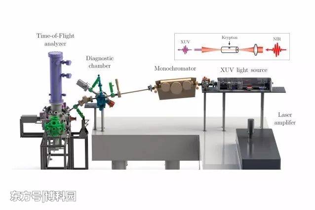 开发出了一种新技术，可以高分辨率地绘制材料的完整电子带结构图721 / 作者:everloses / 帖子ID:52317