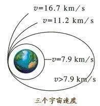 很多人都说光是没有质量的，那为什么光无法逃脱黑洞的引力？962 / 作者:zhoujingli / 帖子ID:52323