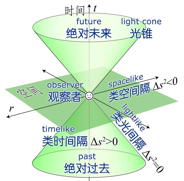 很多人都说光是没有质量的，那为什么光无法逃脱黑洞的引力？432 / 作者:zhoujingli / 帖子ID:52323