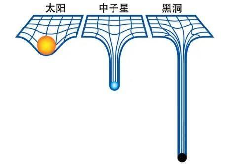 很多人都说光是没有质量的，那为什么光无法逃脱黑洞的引力？394 / 作者:zhoujingli / 帖子ID:52323