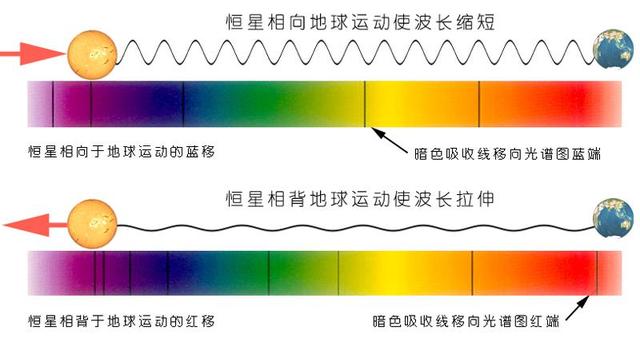 宇宙诞生至今138亿年，为何可观测宇宙的直径有930亿光年？290 / 作者:qfwoshiyu / 帖子ID:52335