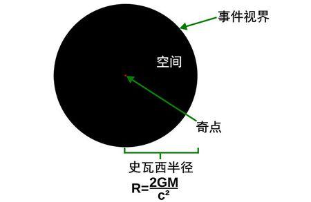 黑洞吞进去的恒星和光都去哪里了？（科技）360 / 作者:jeff963 / 帖子ID:52349
